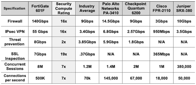 fortigate-specifications